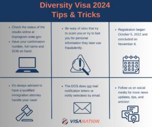 Visa de Diversidad 2024: Registro, Requisitos, Resultados