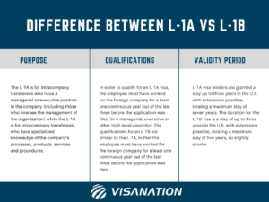 Beneficios de la Visa L-1 | Ventajas y limitaciones de L1A y L1B