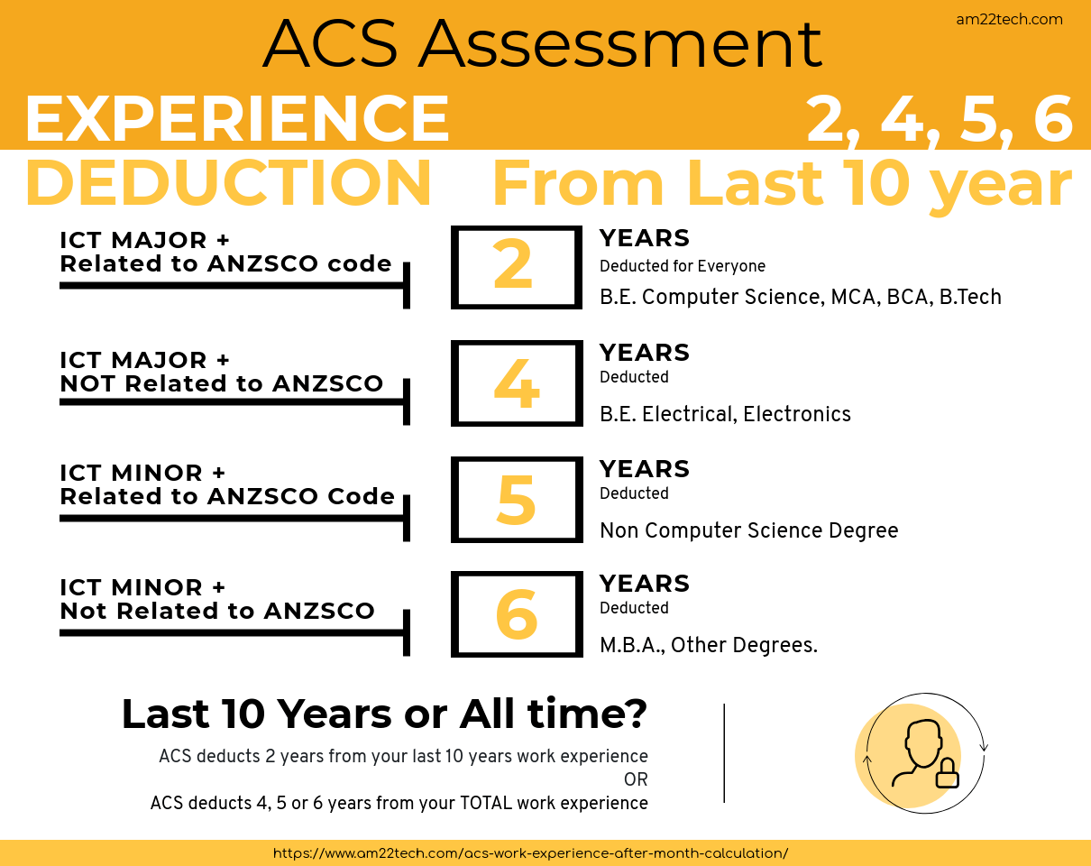 Experiencia laboral ACS 2, 4 o 6 años cálculo de deducción