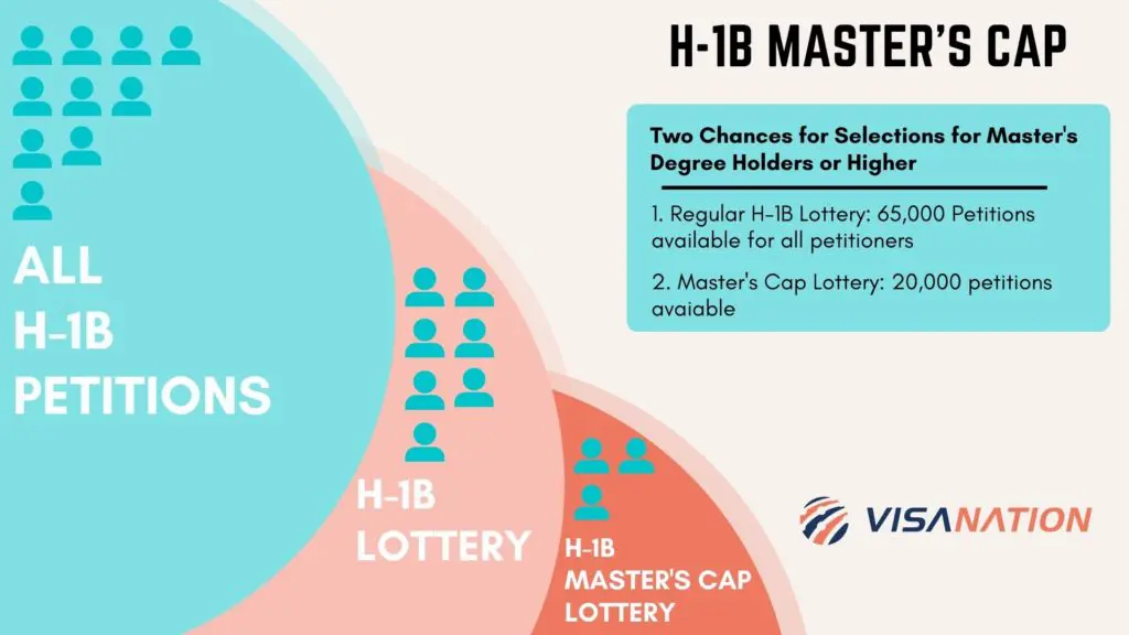 Resultados de la lotería H1B: la guía definitiva para las probabilidades de lotería 2024-2025