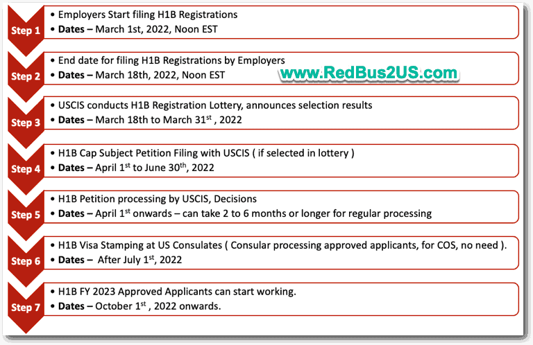 GUÍA para la Visa H1B 2023: Lotería, Registro, Predicciones, Noticias, Preguntas frecuentes
