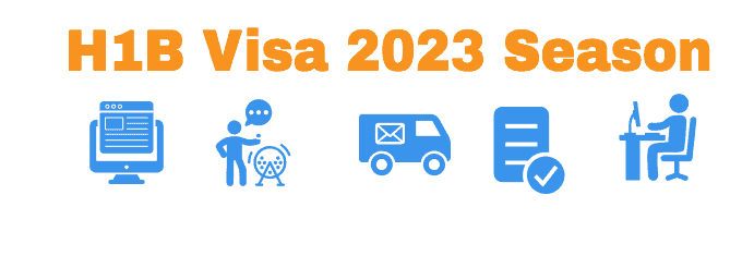 GUÍA para la Visa H1B 2023: Lotería, Registro, Predicciones, Noticias, Preguntas frecuentes
