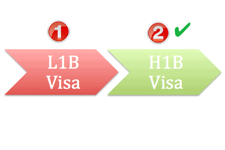 Experiencia en transferencia de visas L1B a visas H1B en los EE. UU. (con COS)
