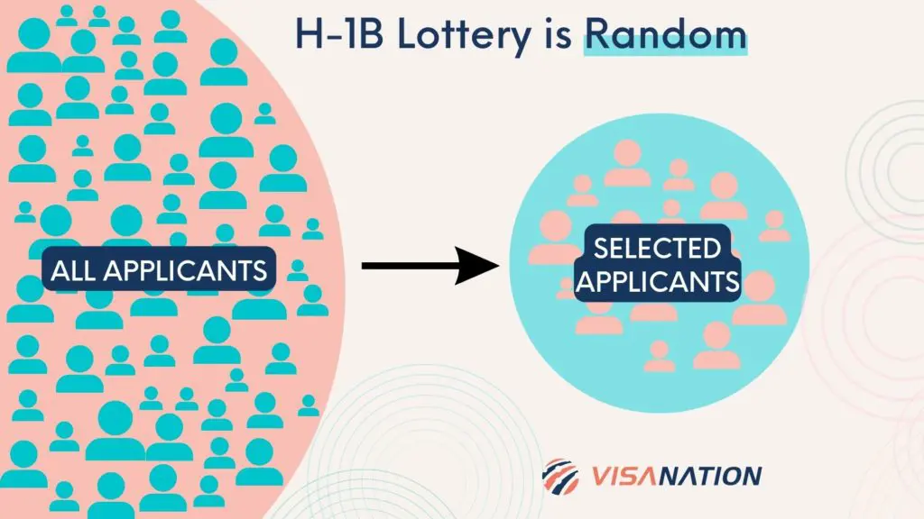 Resultados de la lotería H1B: la guía definitiva para las probabilidades de lotería 2024-2025